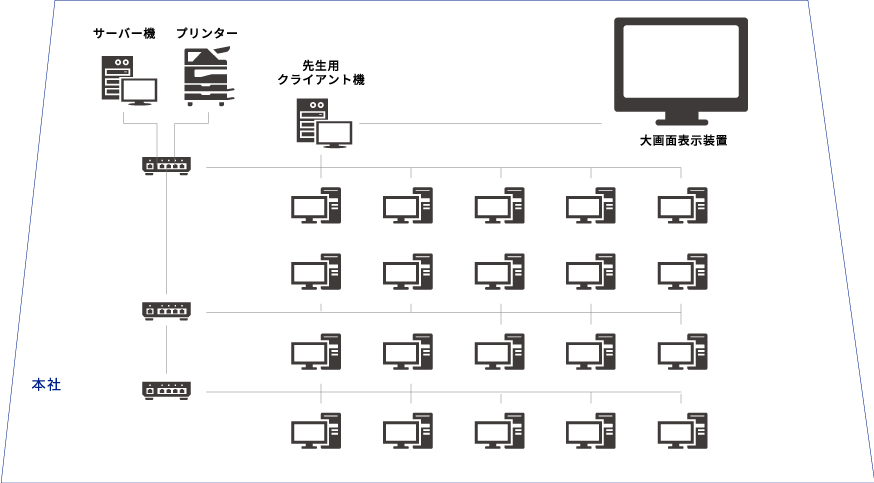 パソコン教室 ネットワーク構築図